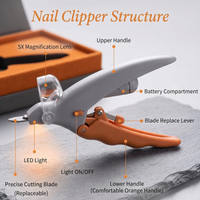 CozyPaws™ LED nail clipper annotated structure — 5x magnification lens, LED light, light ON/OFF switch, replaceable precise cutting blade, blade replace lever, battery compartment, grey upper handle, comfortable orange lower handle - Image 5